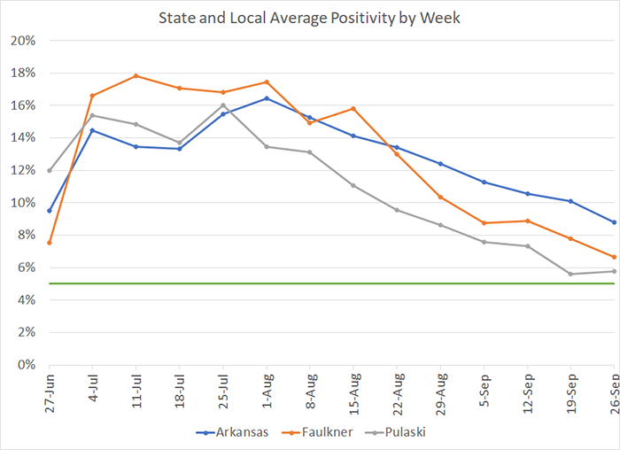 /uploadedimages/News/News_Releases/20211001-7 Average Positivity per week.png